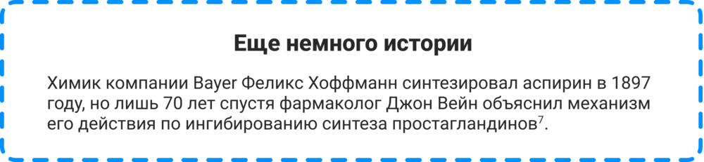 Химик Bayer Феликс Хоффман синтезировал аспирин в 1897 году, спустя 70 лет фармаколог Джон Вейн объяснил механизм его действия